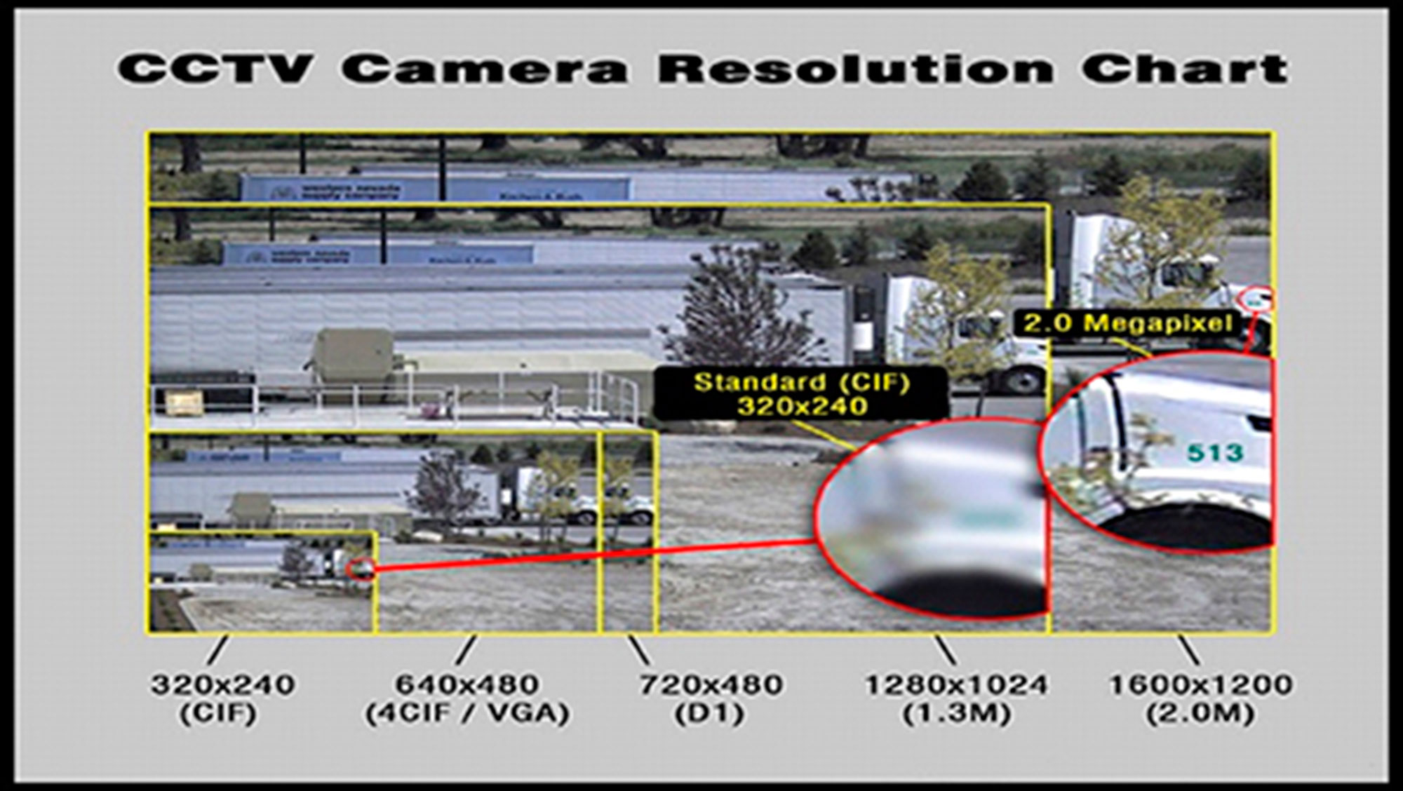 Surveillance Camera Resolution Chart